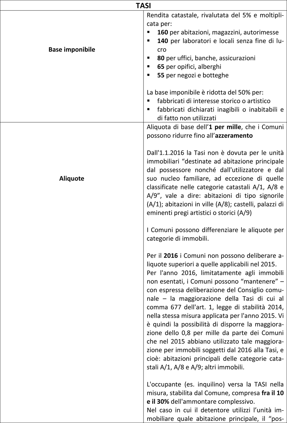 IUC 2016 (IMU-TASI-TARI), QUANTO SI PAGA