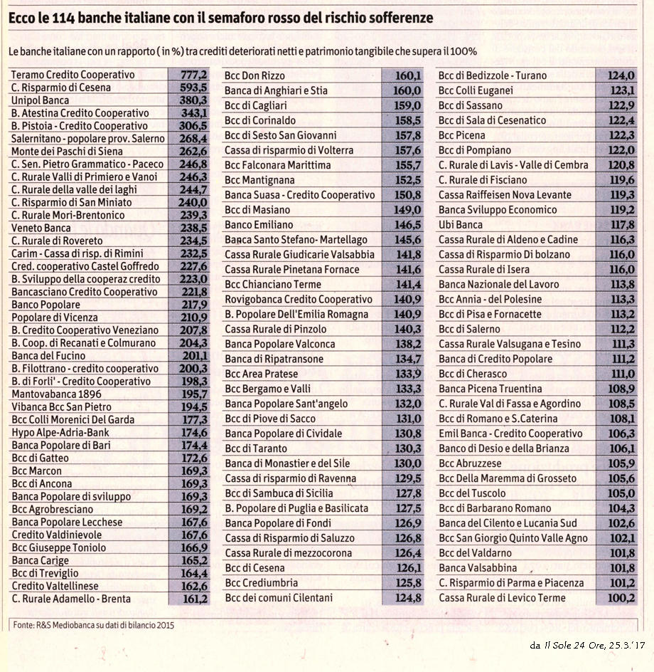 Il Sole 24 Ore 25.3.'17