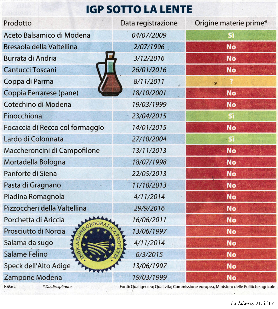 GUARDA QUI LA COPPA DI PARMA