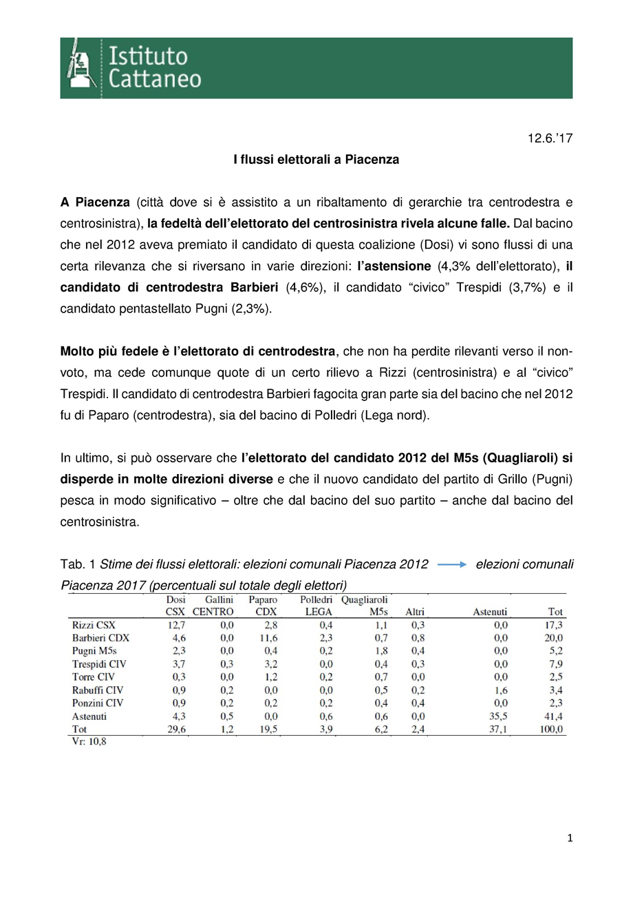 I flussi elettorali a Piacenza