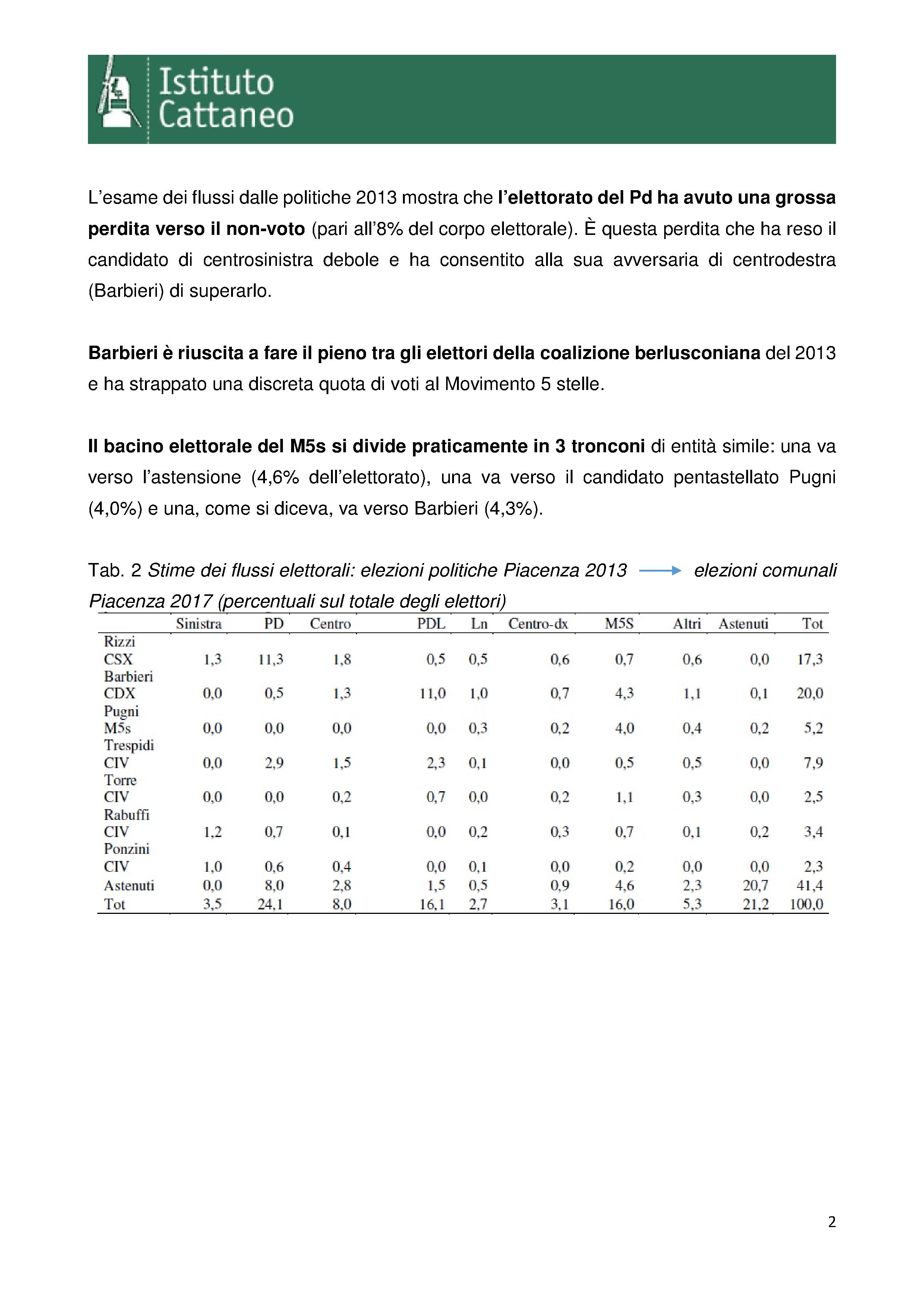 I flussi elettorali a Piacenza