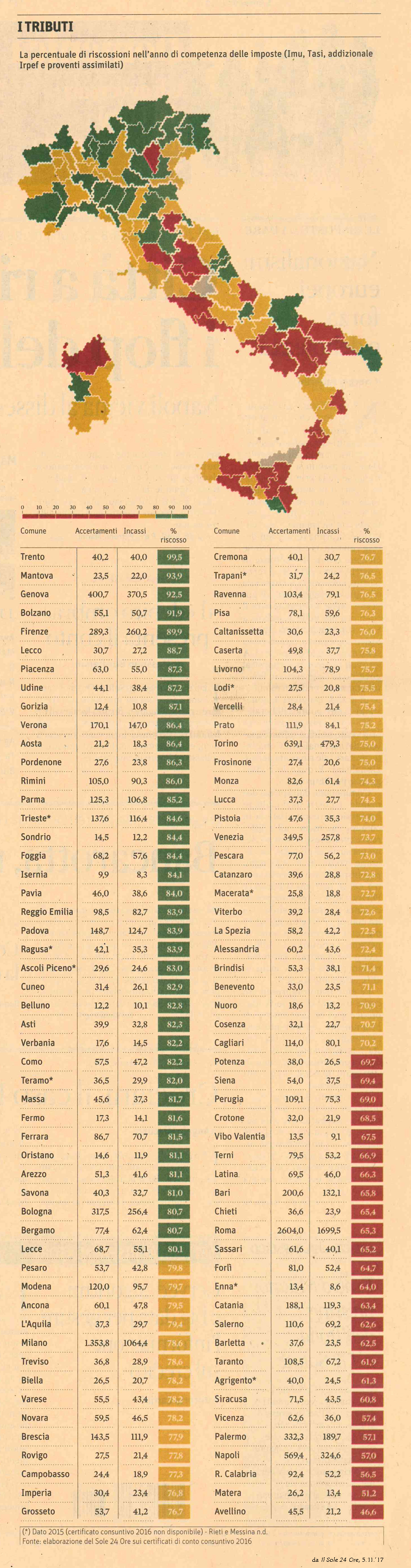 Il Sole 24 Ore, 5.11.'17