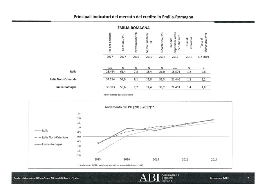 Il mercato del credito in Emilia-Romagna