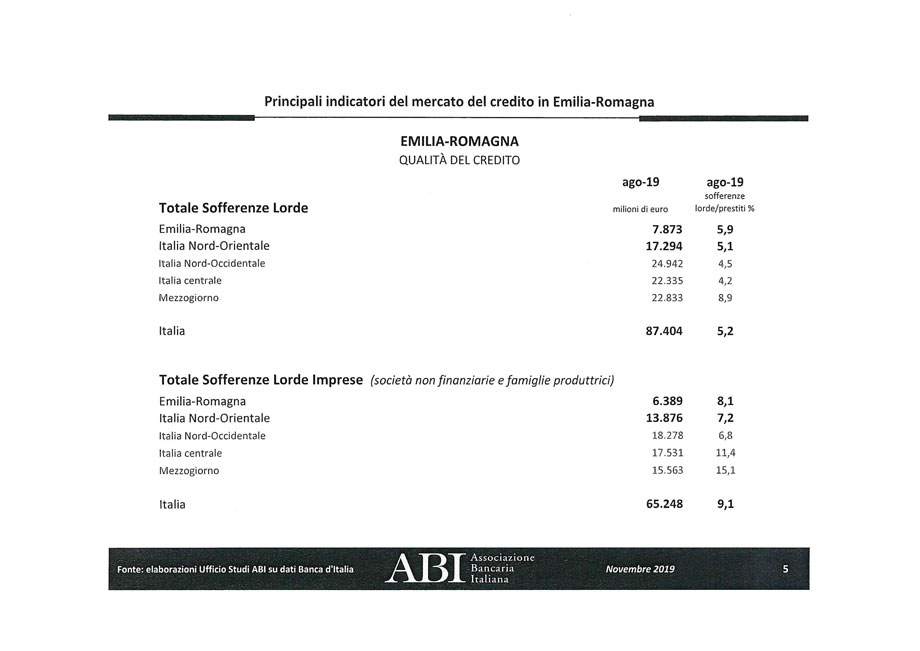 Il mercato del credito in Emilia-Romagna