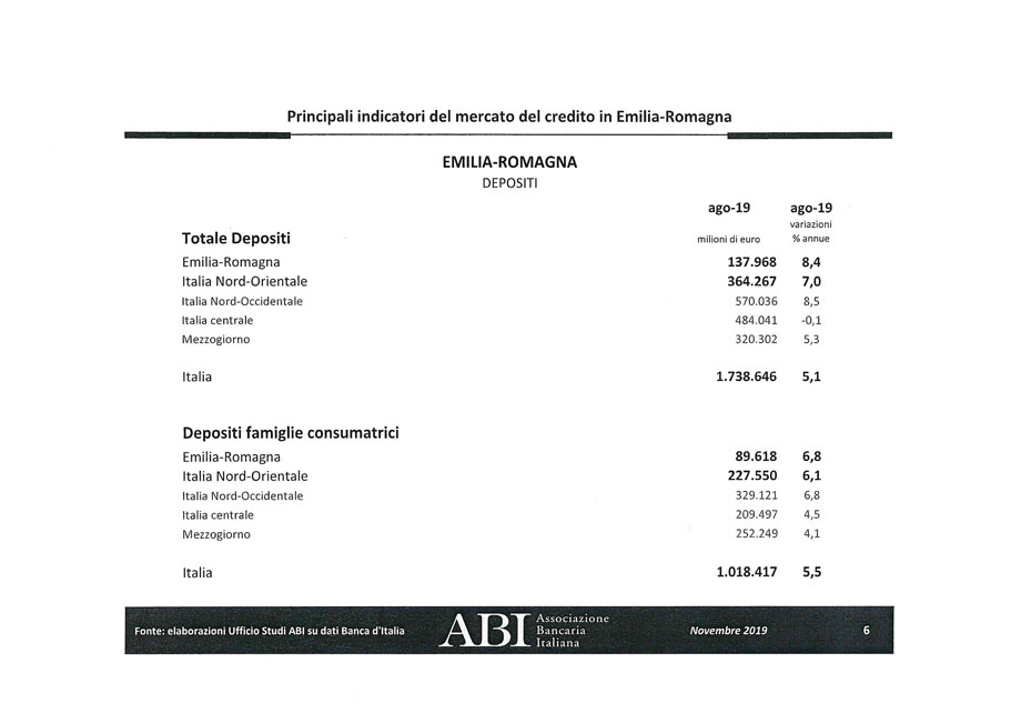Il mercato del credito in Emilia-Romagna