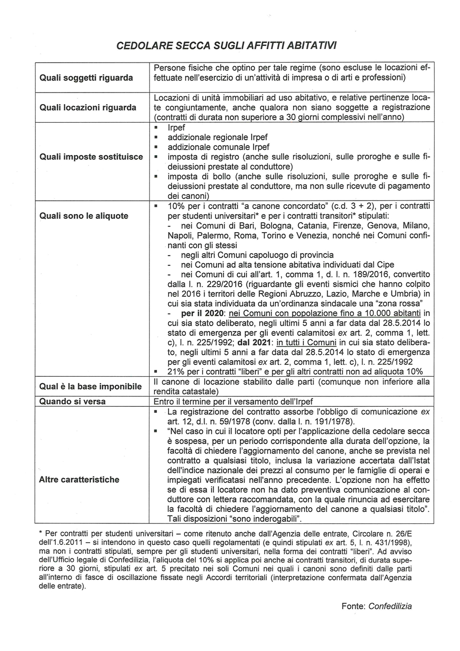CEDOLARE SECCA SUGLI AFFITTI ABITATIVI