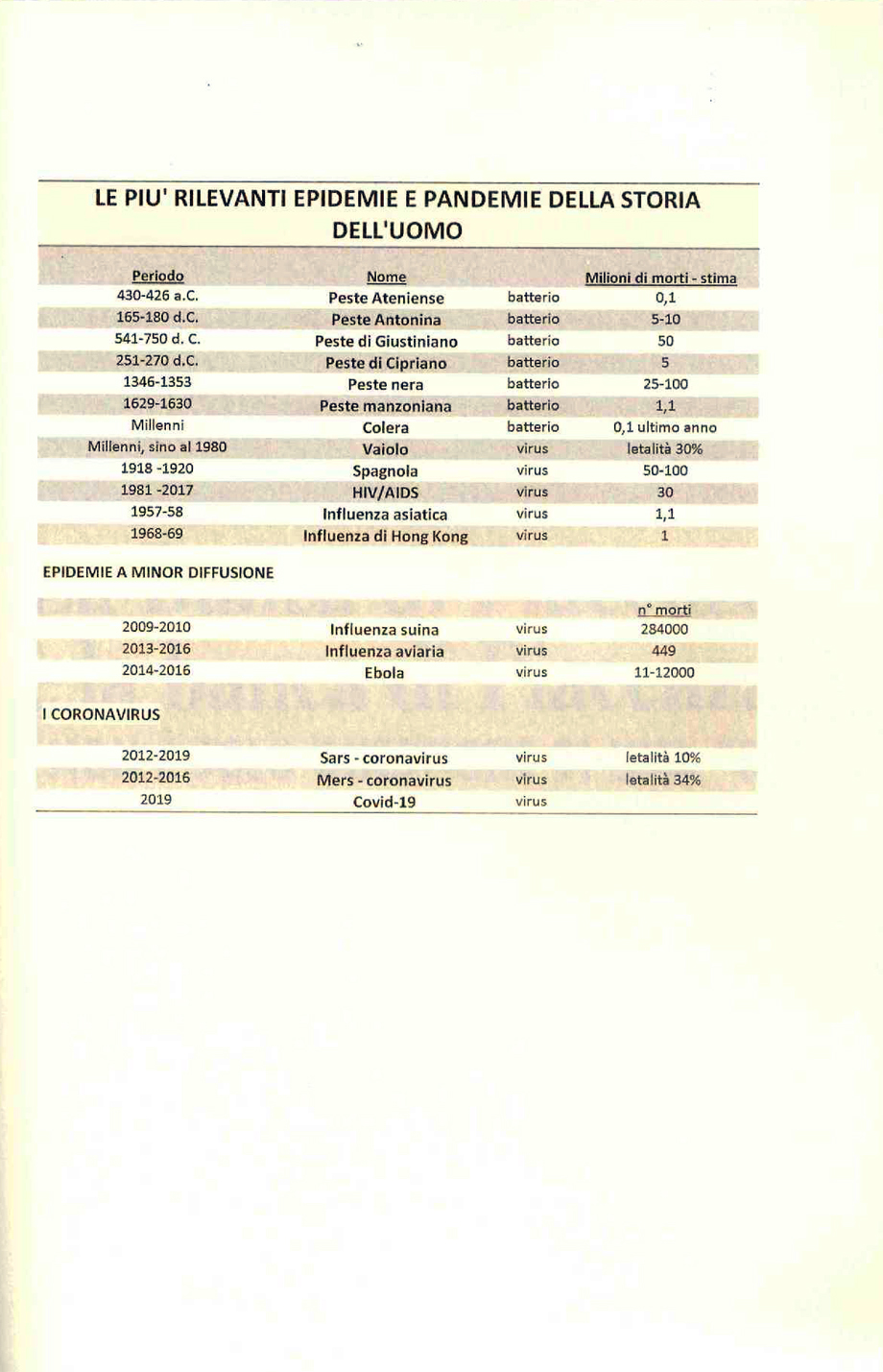 CRONACHE DAL VIVO DELLE PESTILENZE