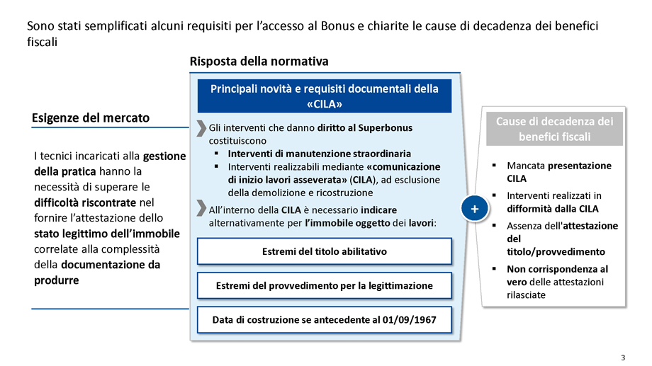 110% DECRETO SEMPLIFICAZIONI PRINCIPALI NOVITÀ