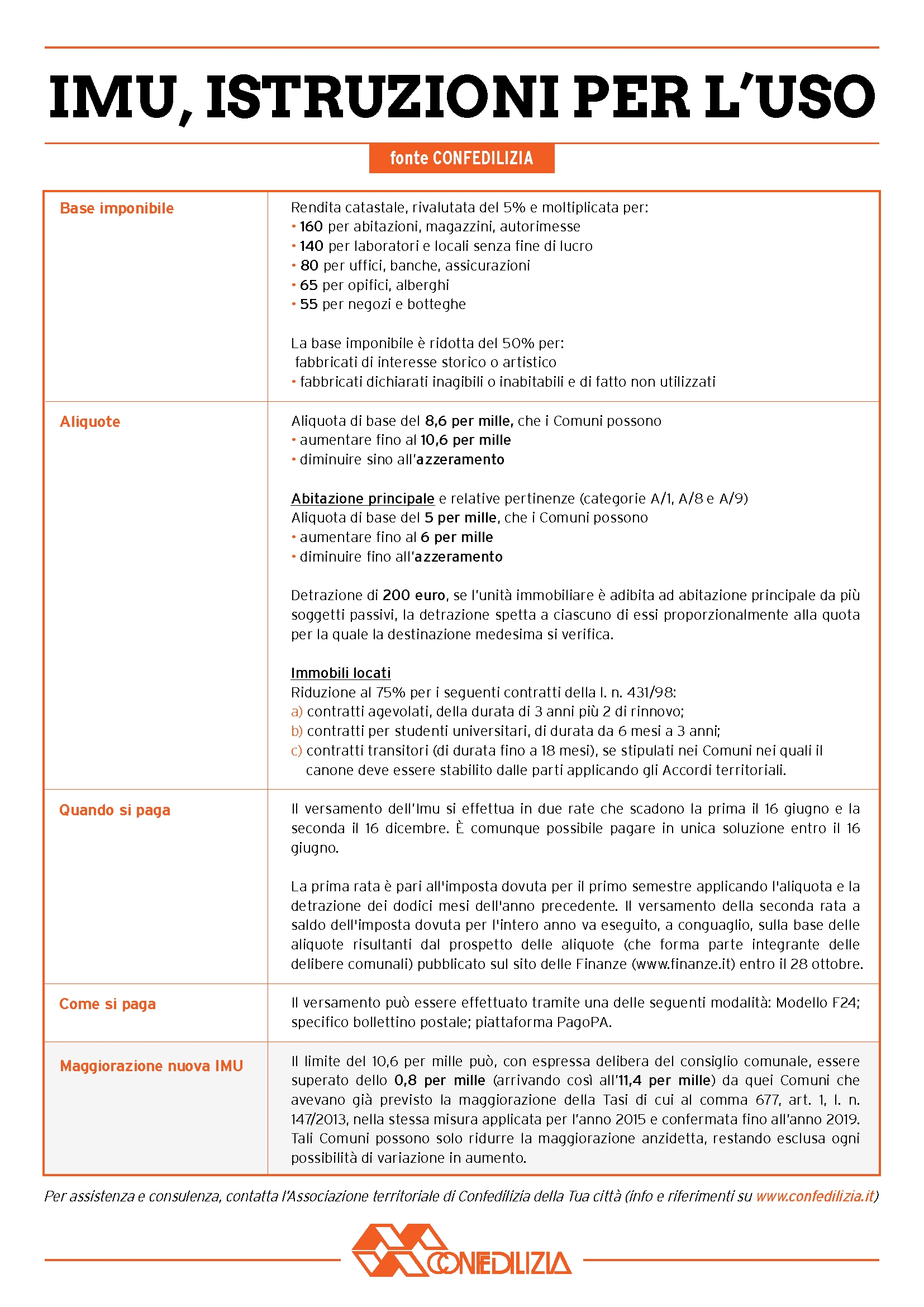 IMU, ISTRUZIONI PER L'USO