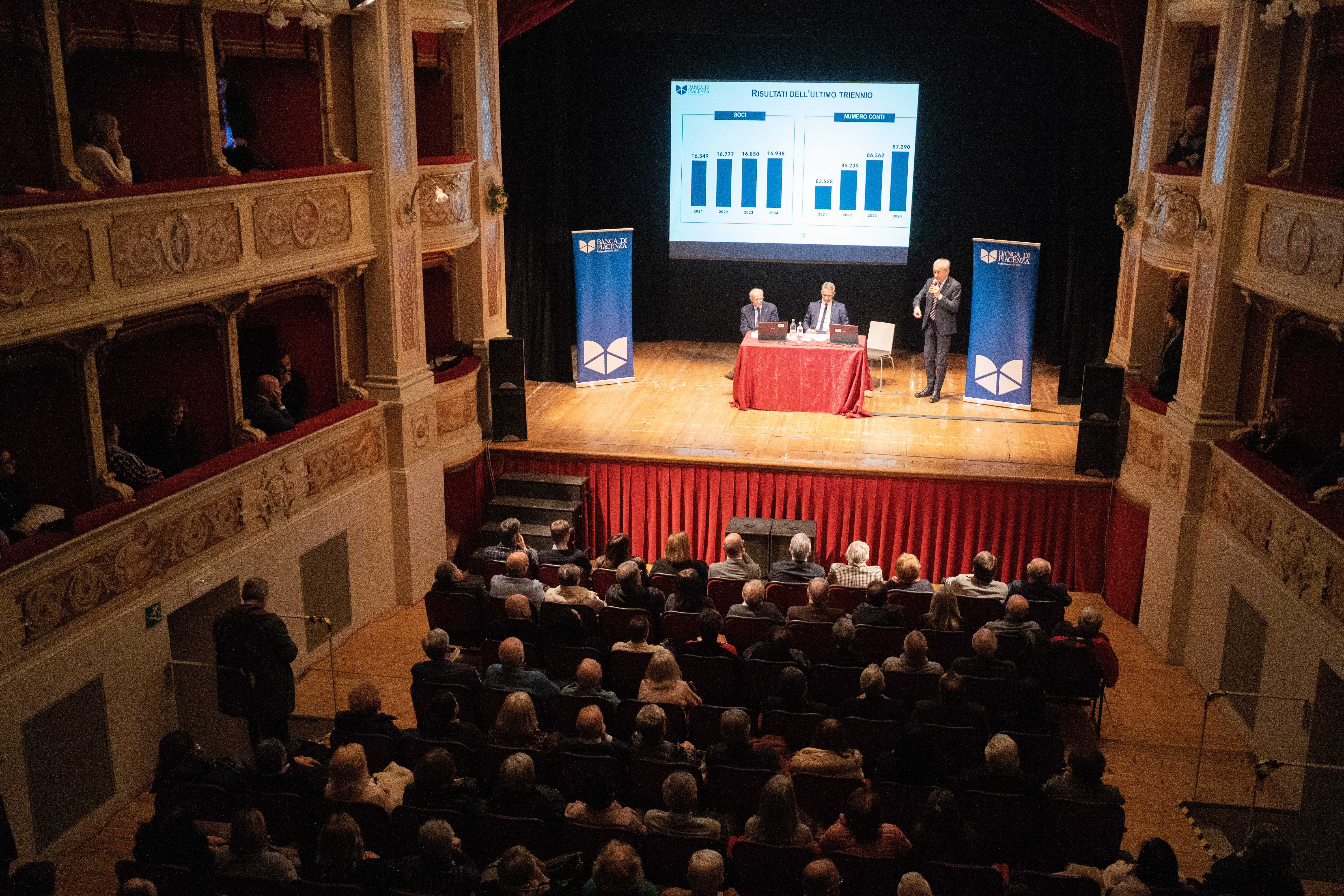 ANTEPRIMA DATI DI BILANCIO PER LA BANCA UN 2024 CON UNA CRESCITA DA RICORDARE