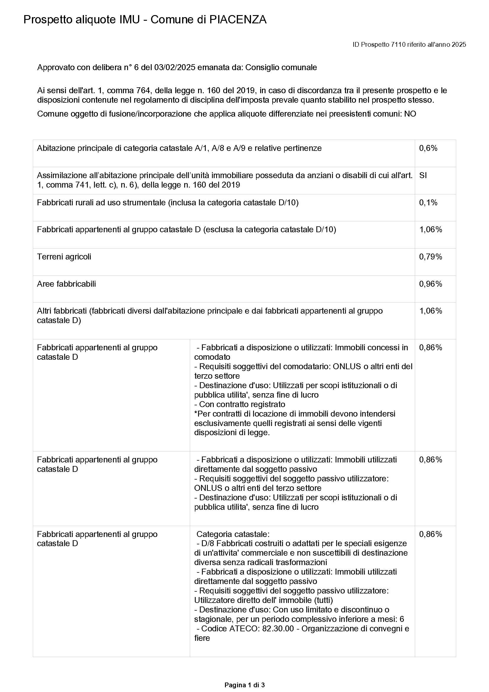 Prospetto Aliquote Imu 2025 Piacenza